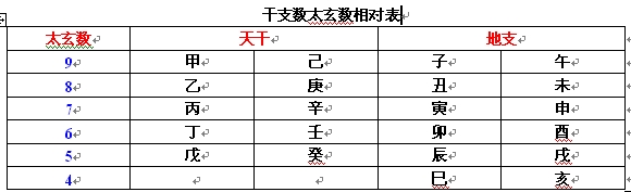 《铁板神数》简单玩法