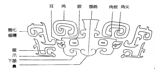 从饕餮纹到龙首经