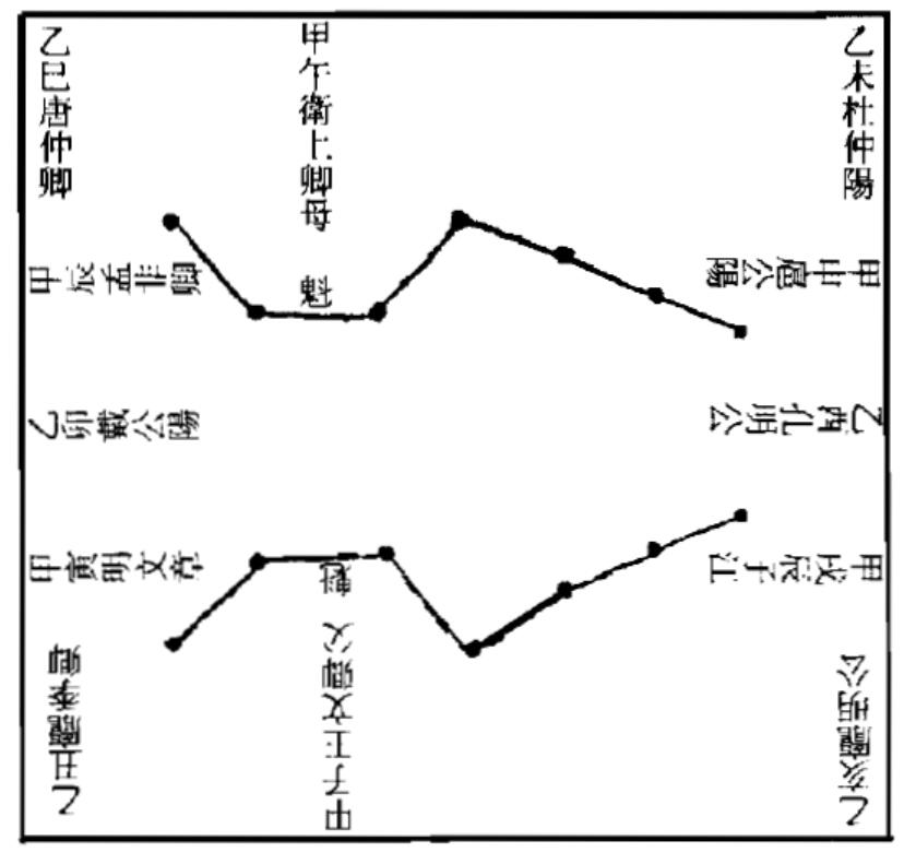 洞真黄书