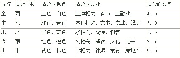 八字的喜用神测算