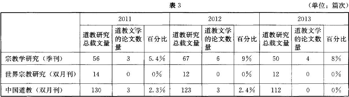 从《宗教学研究》看二十年来中国的道教文学研究