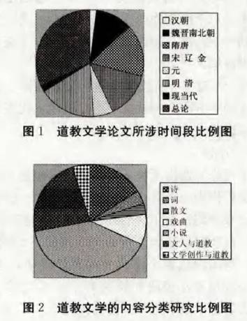 从《宗教学研究》看二十年来中国的道教文学研究