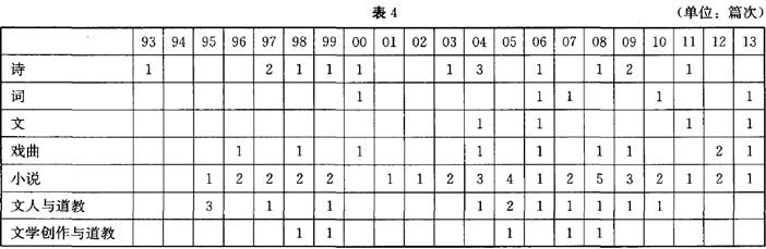 从《宗教学研究》看二十年来中国的道教文学研究