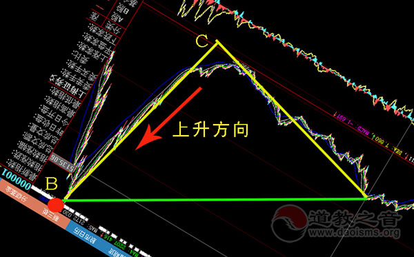 试用老子宇宙观简单判断股市的走势