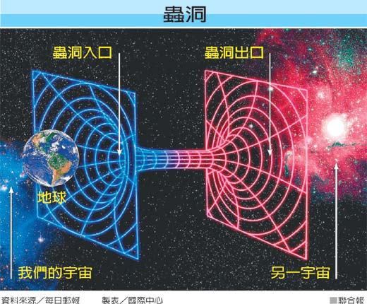 道教中的洞天福地与时空穿越