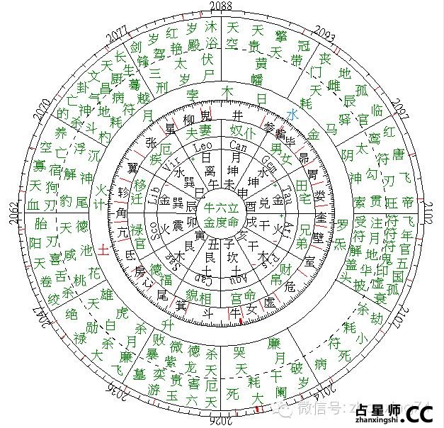 1894/1954/2014——近代三轮“甲午”流年七政四余星盘比较--来自冥王的喵 