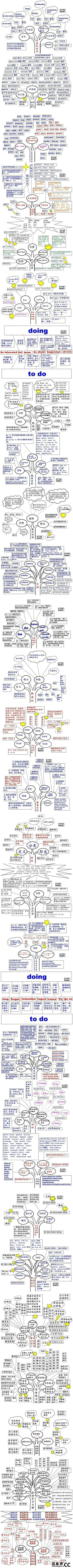 【其实，英语也就那么回事】据说，能有耐心把这看完的人，英语不会太差……