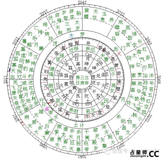 认识渣男从七政四余星盘开始