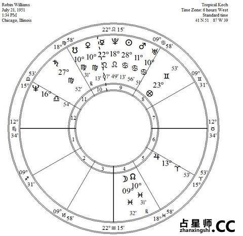 献给我的月亮交点兄弟——罗宾·威廉姆斯