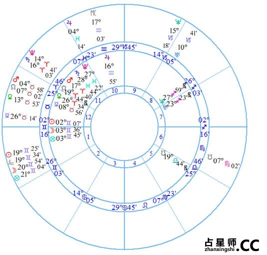 案例——维多利亚女王--诺泰尔《太阳弧》摘要