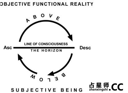 太阳：上下半球——不同的人生态度