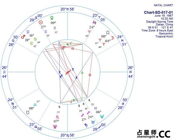 星图趣味速答第十七期 -- 大卫 瑞雷