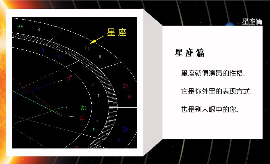 图片：星座与宫位解析