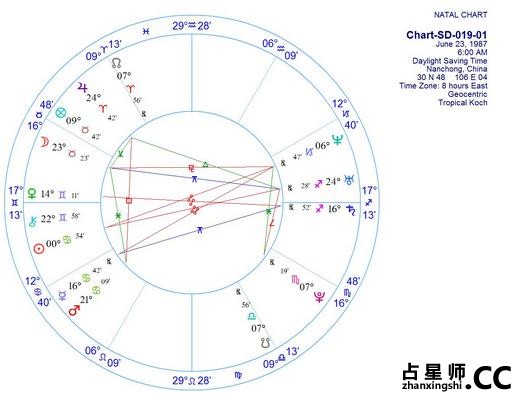 星图趣味速答第十九期 -- 大卫 瑞雷