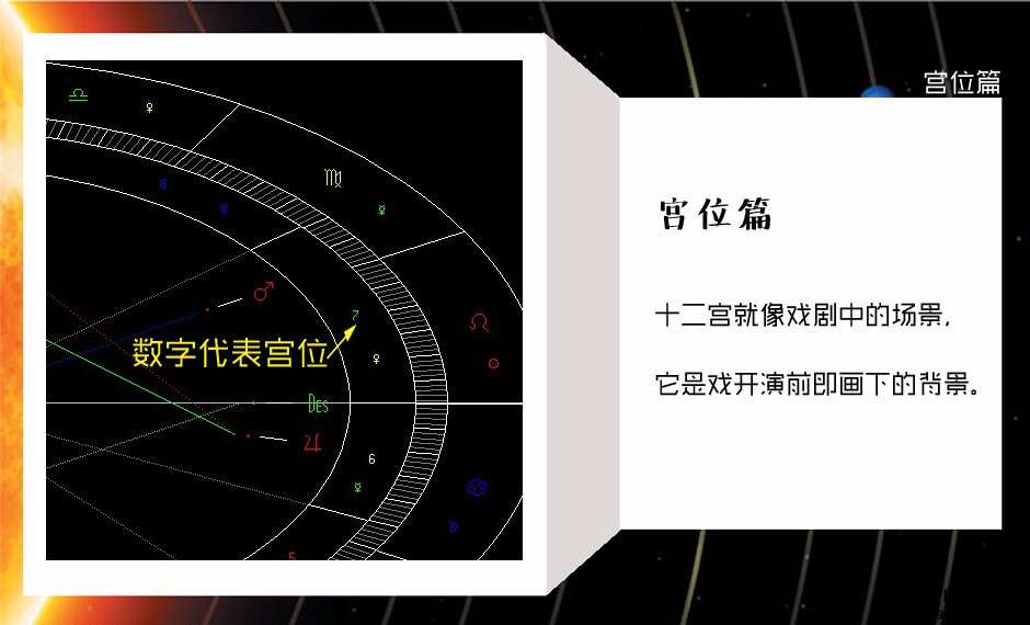 图片：星座与宫位解析