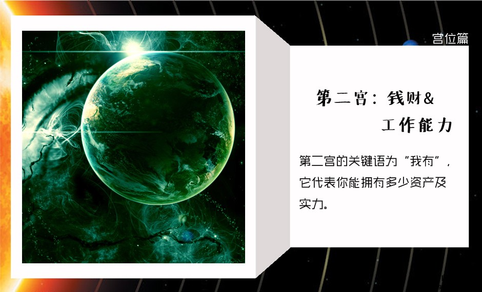 图片：星座与宫位解析