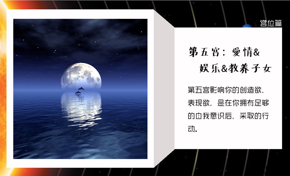 图片：星座与宫位解析