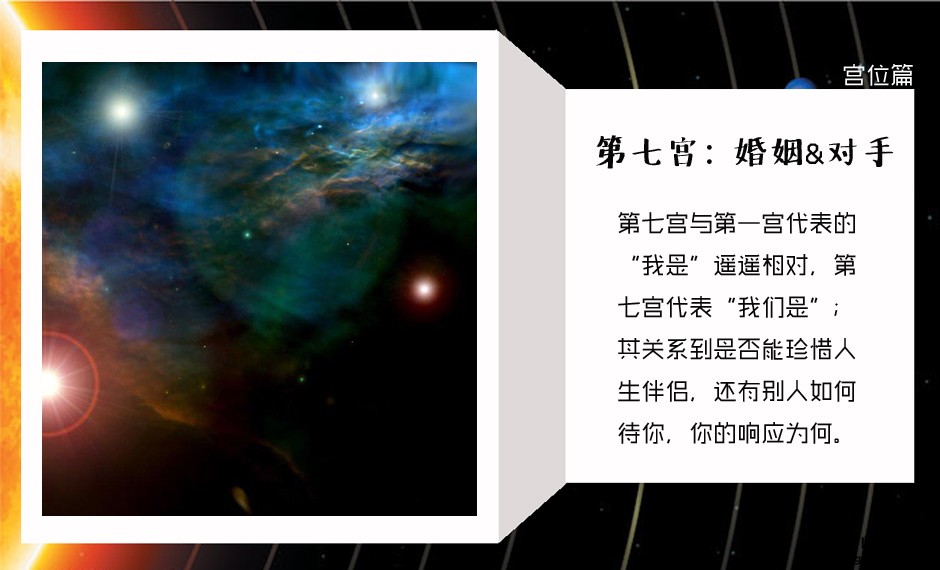 图片：星座与宫位解析