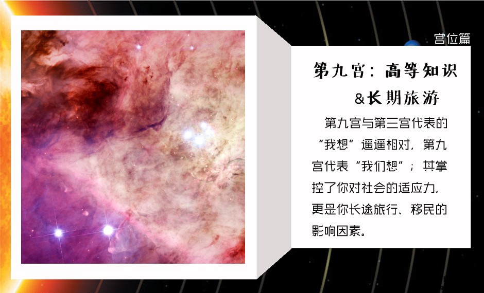 图片：星座与宫位解析