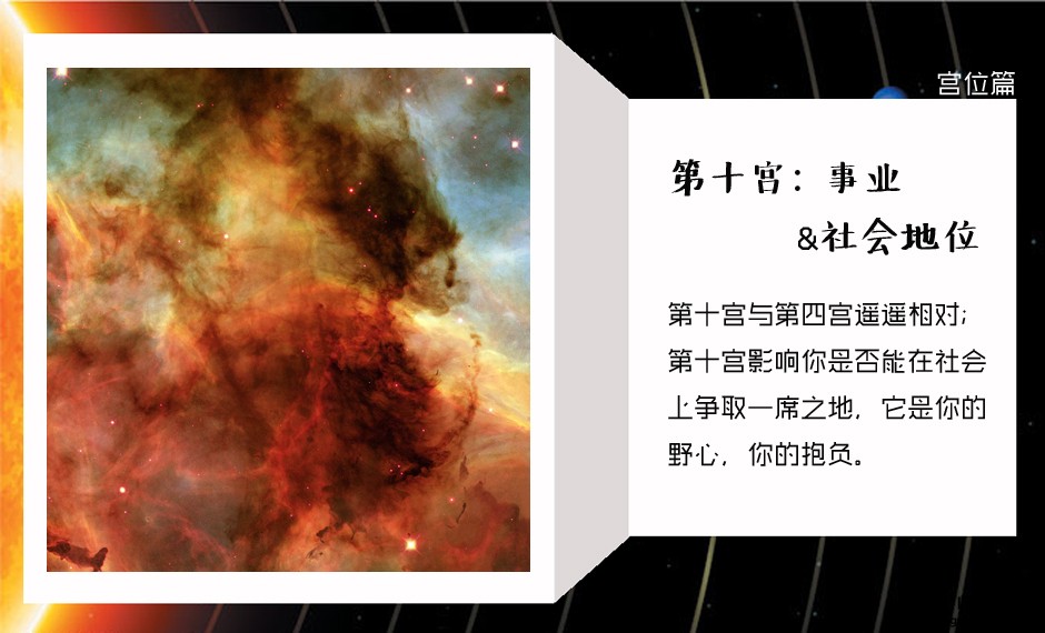 图片：星座与宫位解析