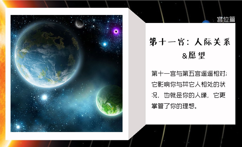 图片：星座与宫位解析