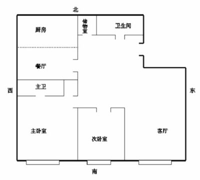 房屋东北缺角不利男