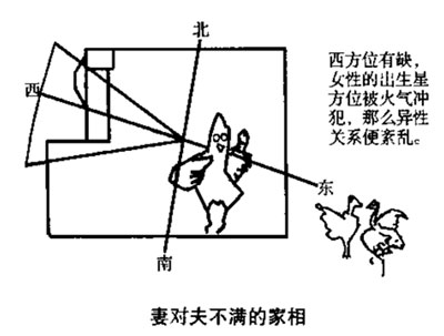 造成妻子红杏出墙的家居风水布局