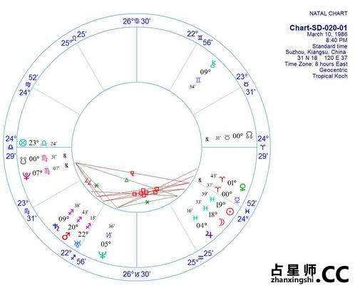 星图趣味速答第二十期 -- 大卫 瑞雷