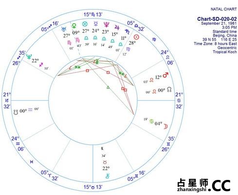 星图趣味速答第二十期 -- 大卫 瑞雷