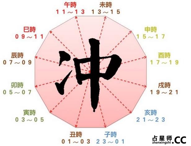 出生时辰决定你的【择爱态度】