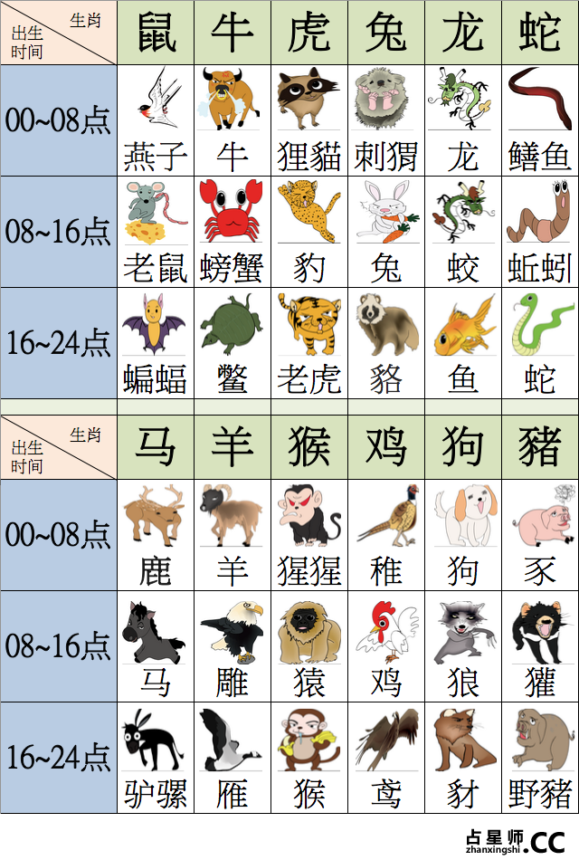 出生时辰查查妳的野性