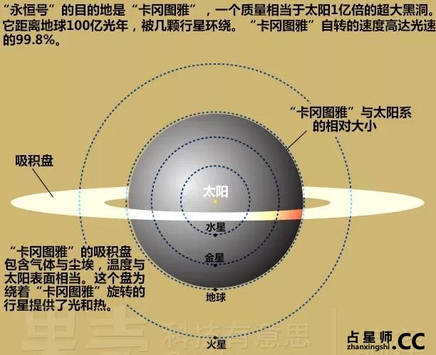 解析《星际穿越》，女生通俗版谁都看得懂！