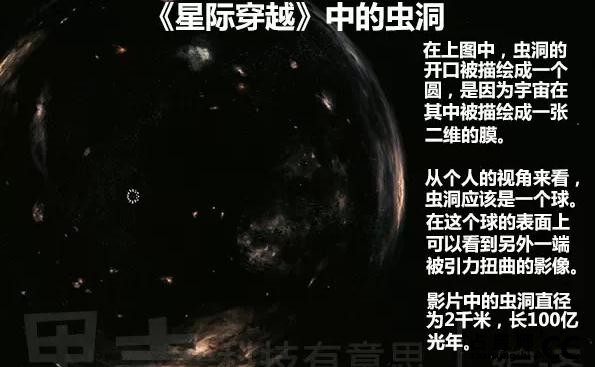 解析《星际穿越》，女生通俗版谁都看得懂！