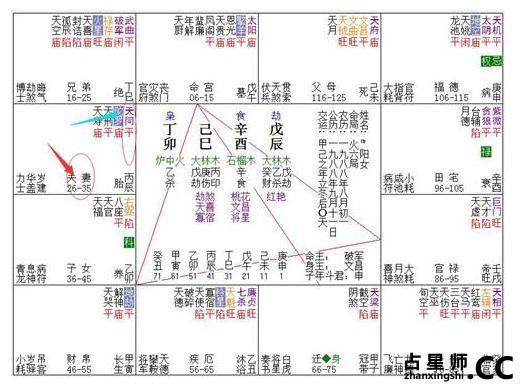 新技能：紫微测TA是否在乎你