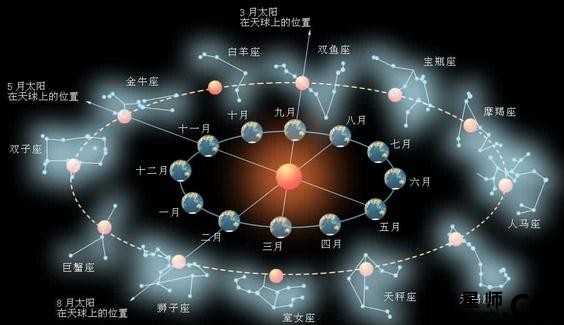 “生辰图”你独一无二的印记