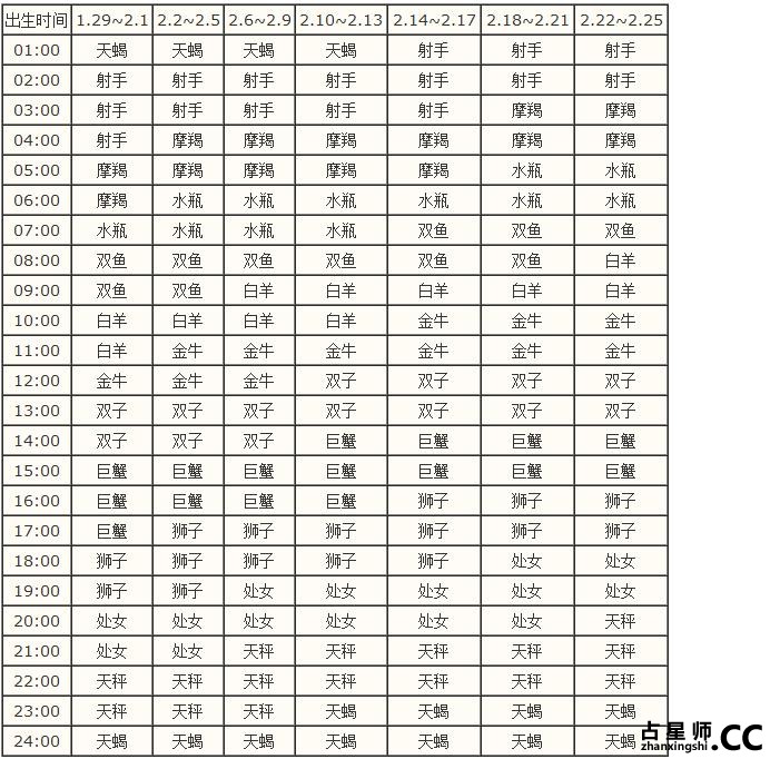 上升星座查询表--清晰版