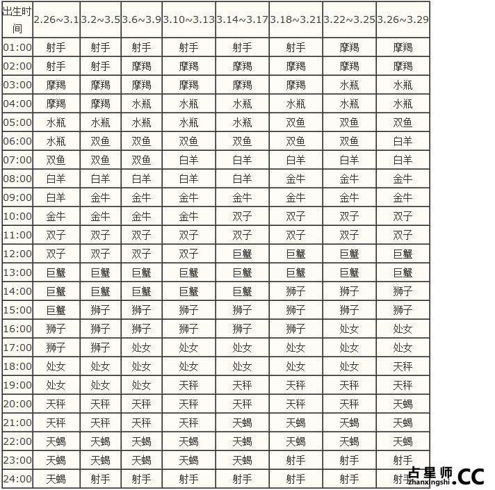 上升星座查询表--清晰版