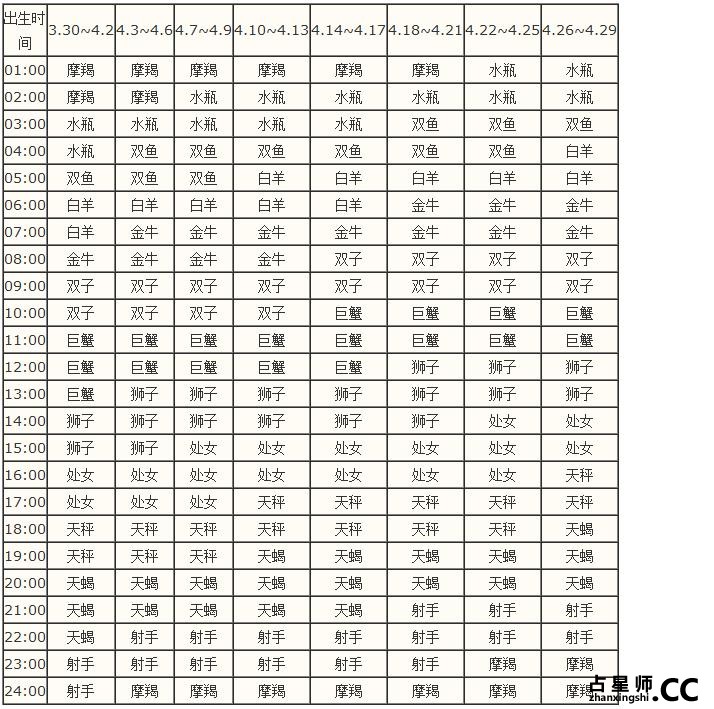 上升星座查询表--清晰版