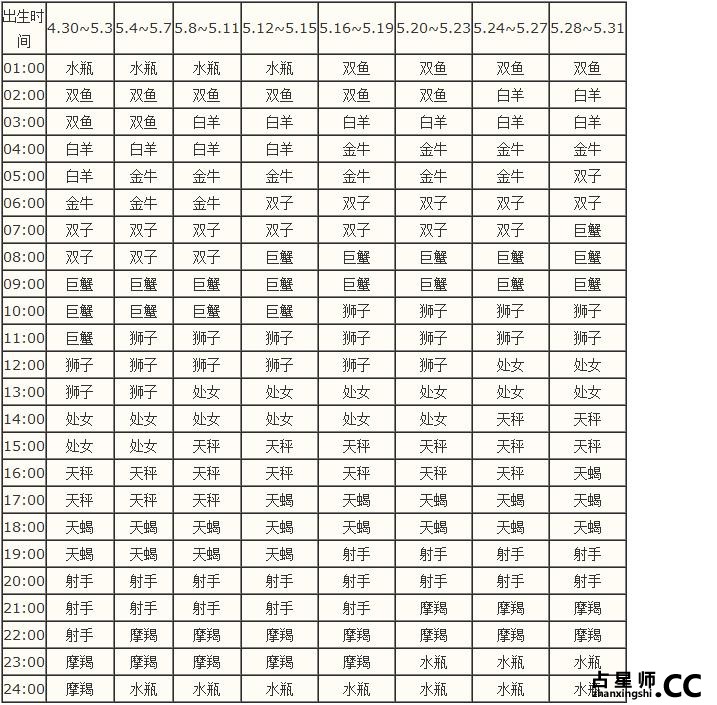 上升星座查询表--清晰版