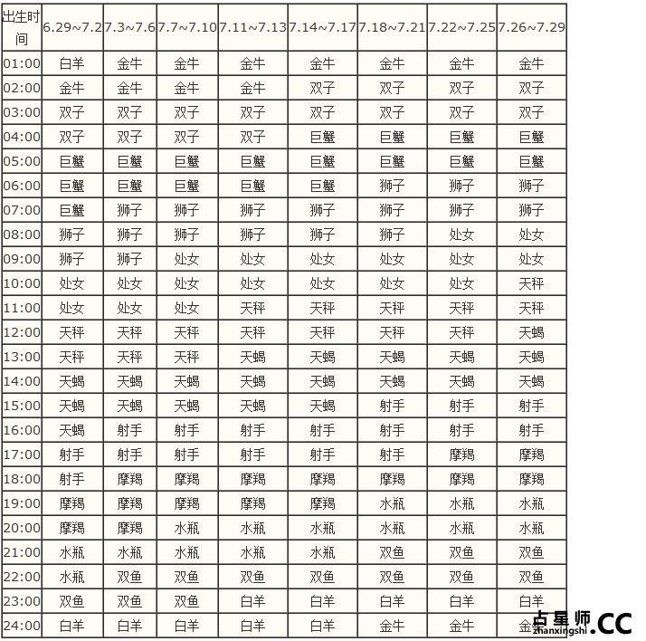 上升星座查询表--清晰版