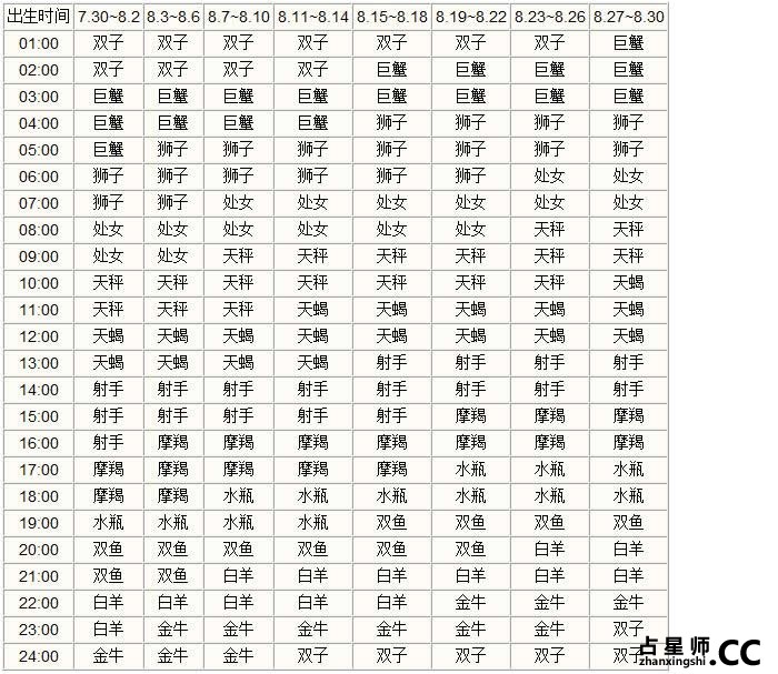 上升星座查询表--清晰版