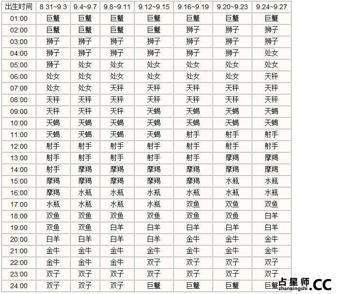 上升星座查询表--清晰版