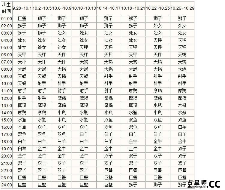 上升星座查询表--清晰版