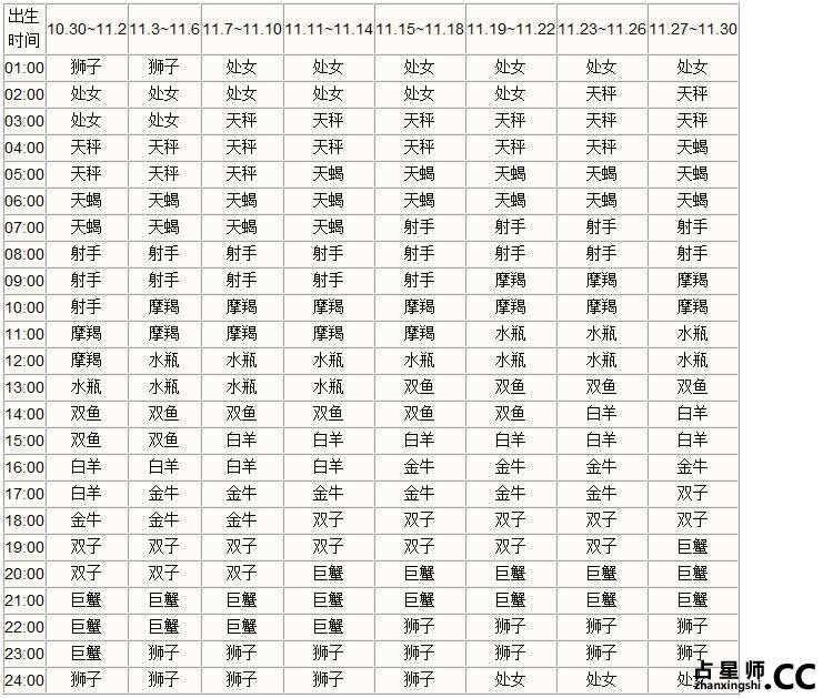 上升星座查询表--清晰版