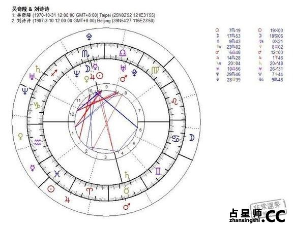 吴奇隆刘诗诗星座配对解析