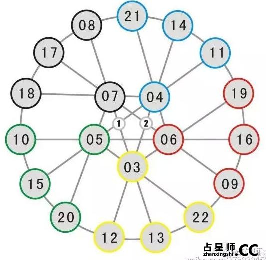 塔罗：守护牌的使用方法和唤醒仪式