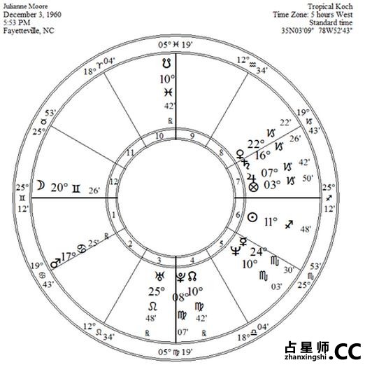 从雀斑女孩到奥斯卡影后——我所了解的朱丽安·摩尔