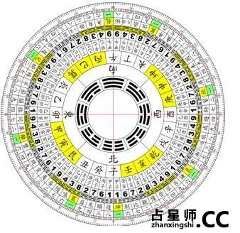 帮助十二生肖大红大紫的财位在哪里？