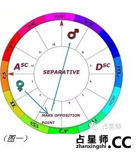 通过上升星座看你如何发展长期恋爱关系--保国GR