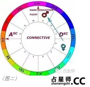 通过上升星座看你如何发展长期恋爱关系--保国GR